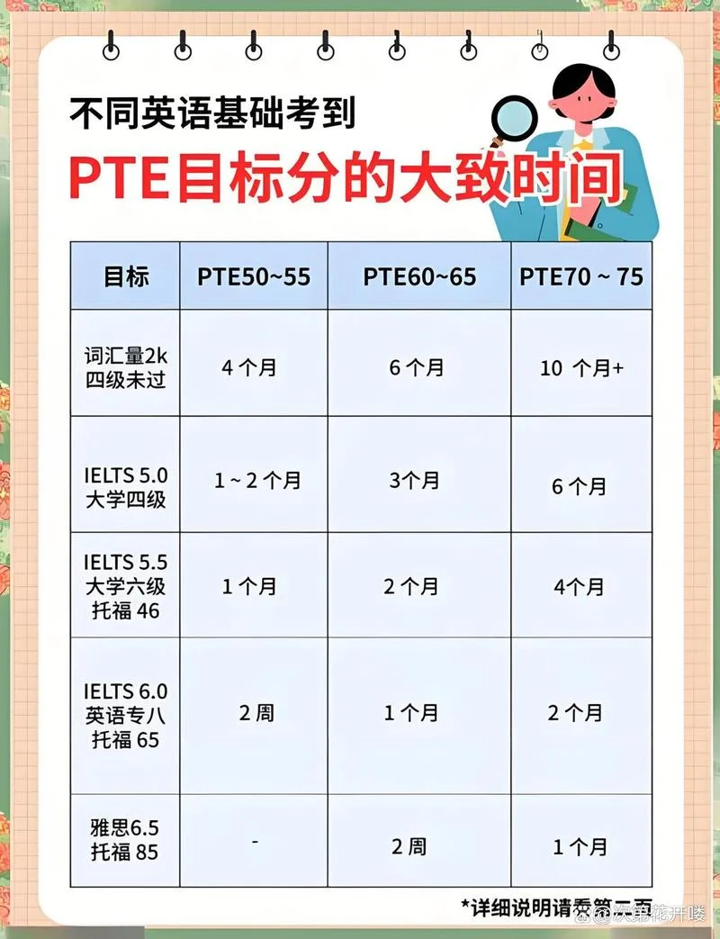 pte和雅思成绩有关吗-PTE 与雅思无关