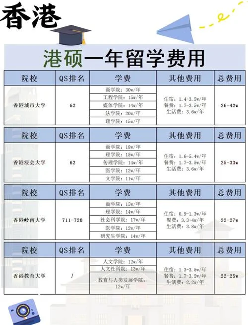 去香港留学多少钱-去香港留学费用