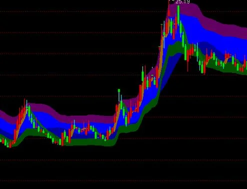 经传多赢指标公式-经传多赢公式