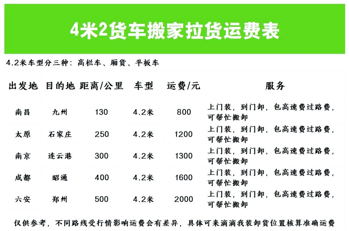 短途搬家多少钱一平方-短途搬家一平单价