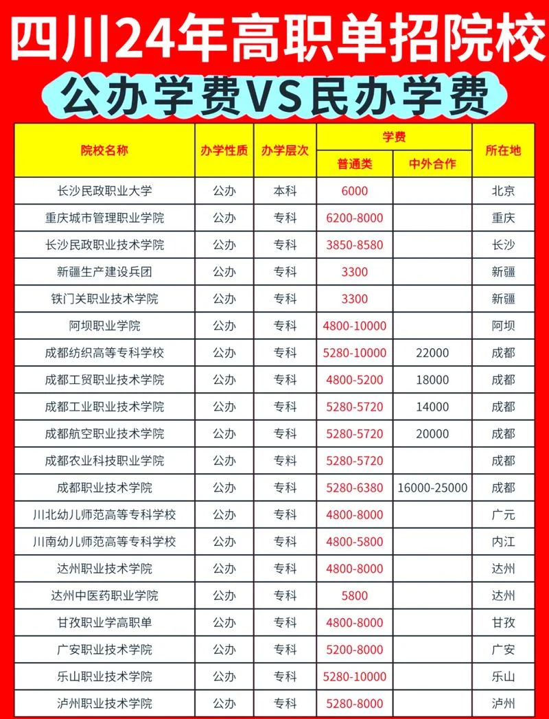 职业学校一年学费多少钱_1
