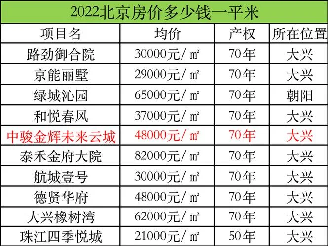 颍上房价多少一平方_1