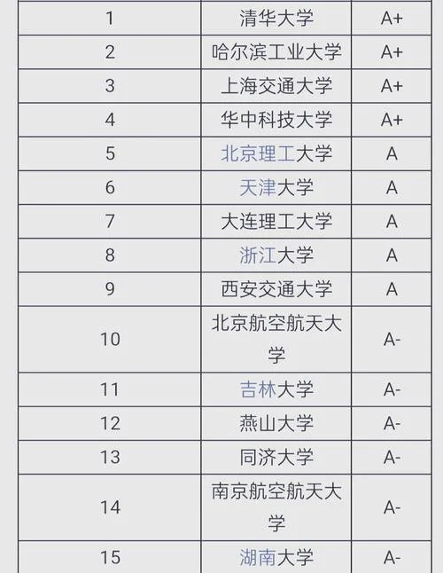 日本大学机械工程专业排名-日本大学机械专业排名