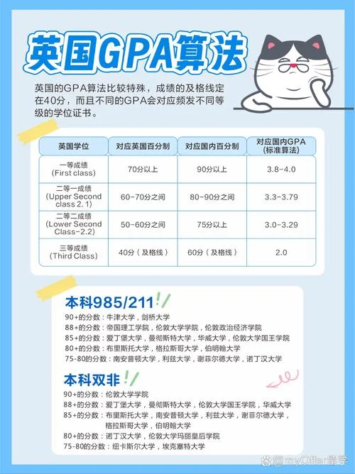 均分和gpa英国留学_1