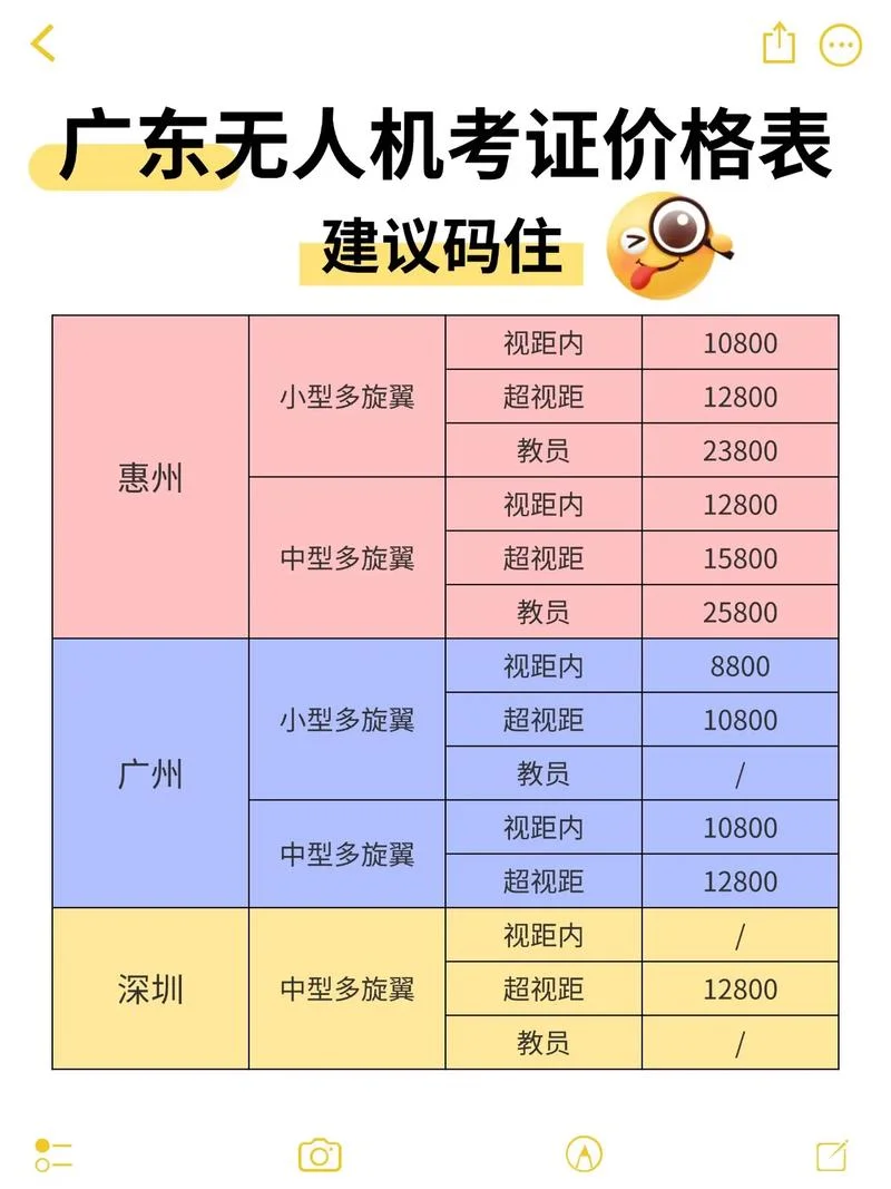 n2考试报名费多少钱_1