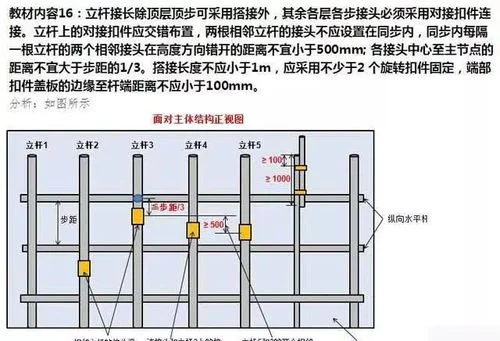 2019年二级建造师电子教材_2