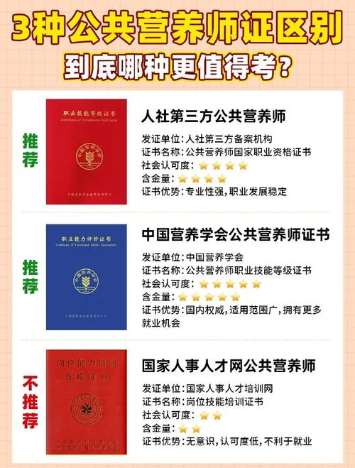 运动营养师培训证书查询-运动营养培训查询