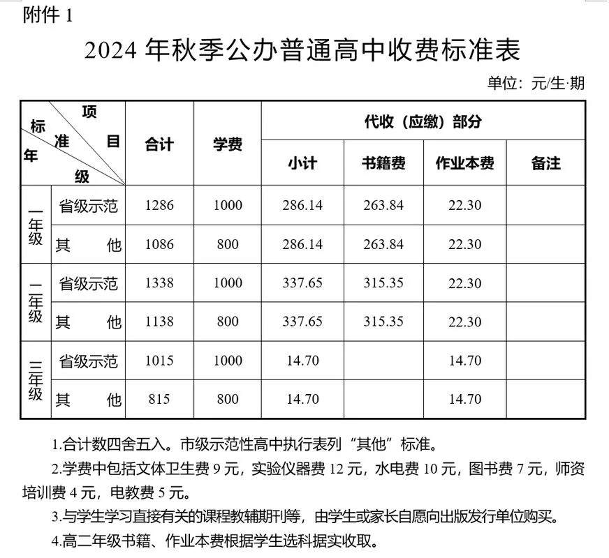 南昌育华中学收费标准_1