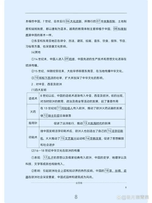 高中历史必修三必背-高中历史必修三必背