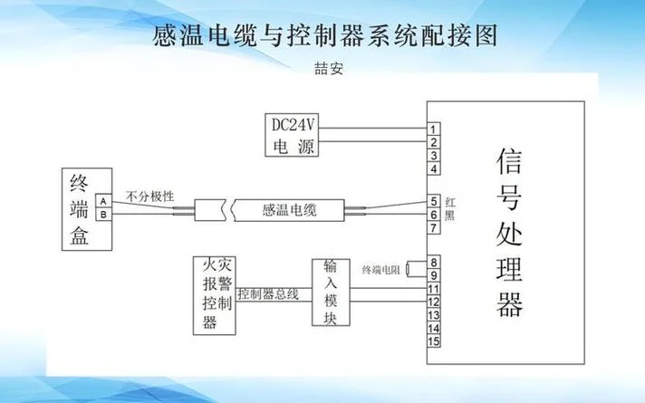光栅光纤感温火灾探测器原理_1