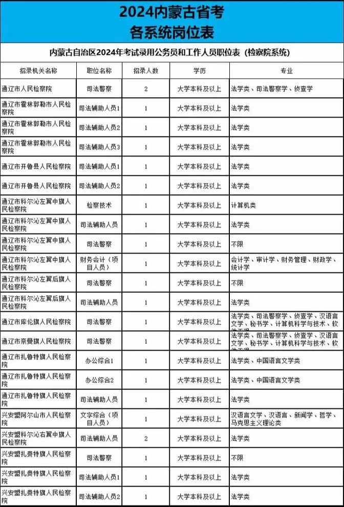 公务员遴选条件内蒙古_1