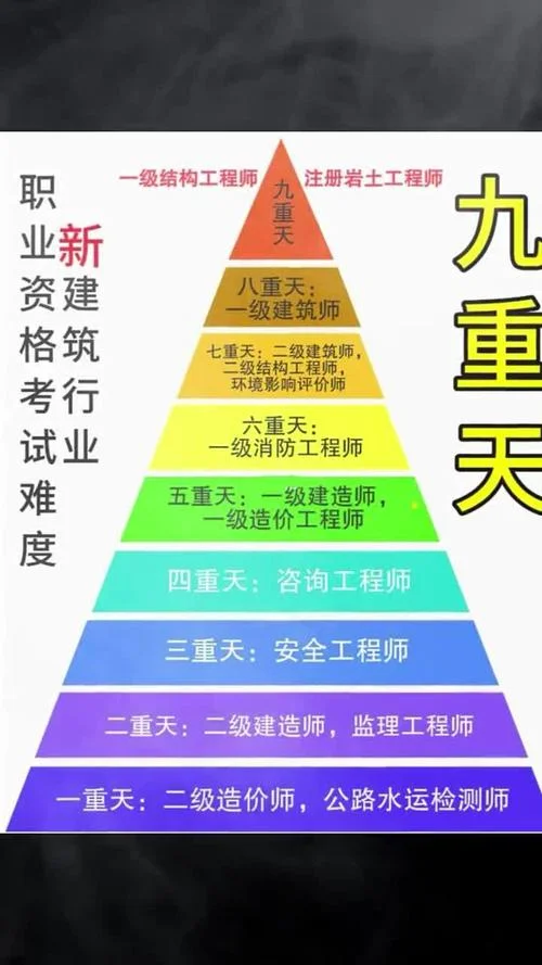 二建专业难度排行-二建专业难度排行
