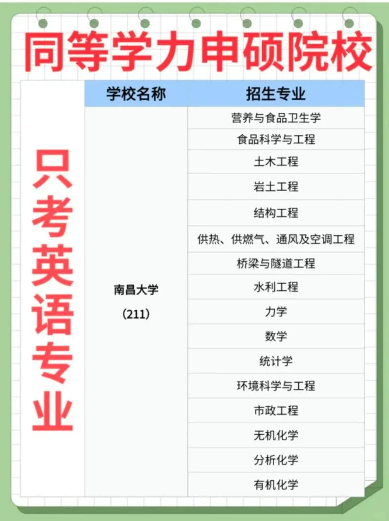 报考研究生同等学力_1