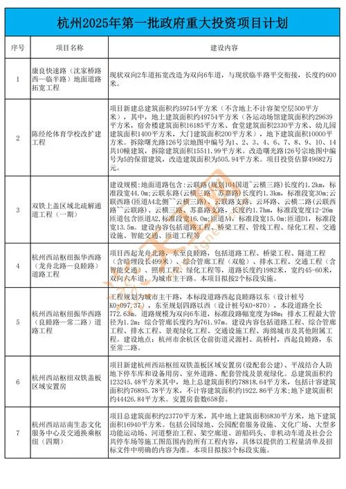 基建投资项目计划_1