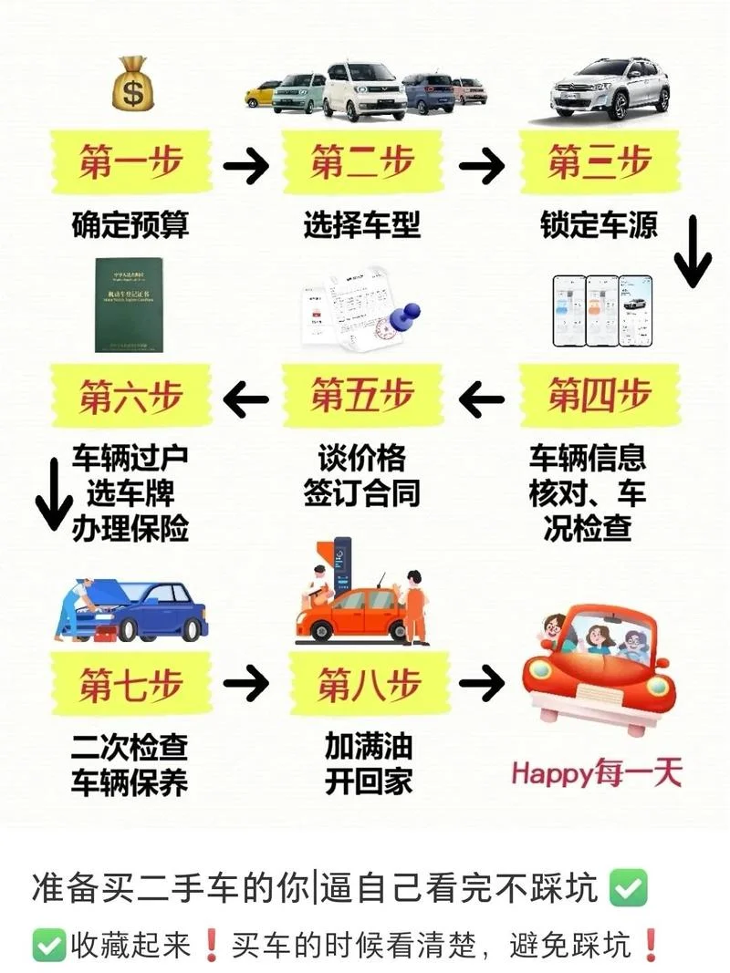 留学回国人员购车流程_1