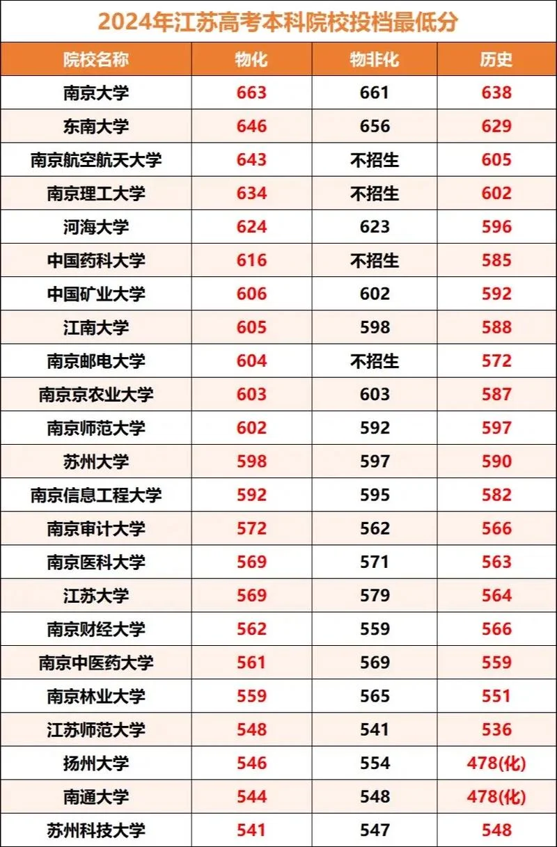 2024江苏省考成绩查询_1