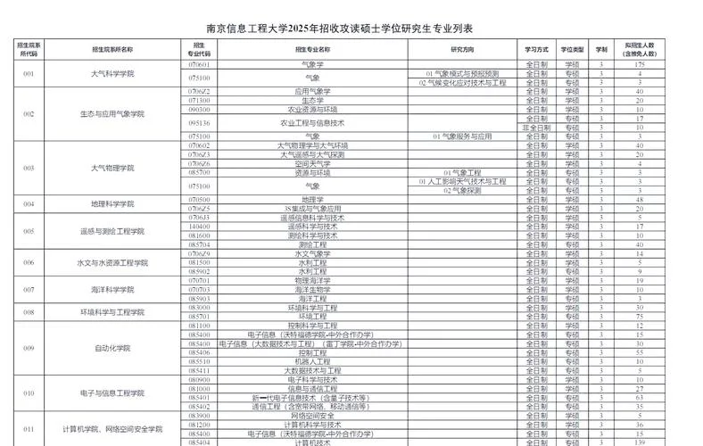 南信大考研初试分数线_1