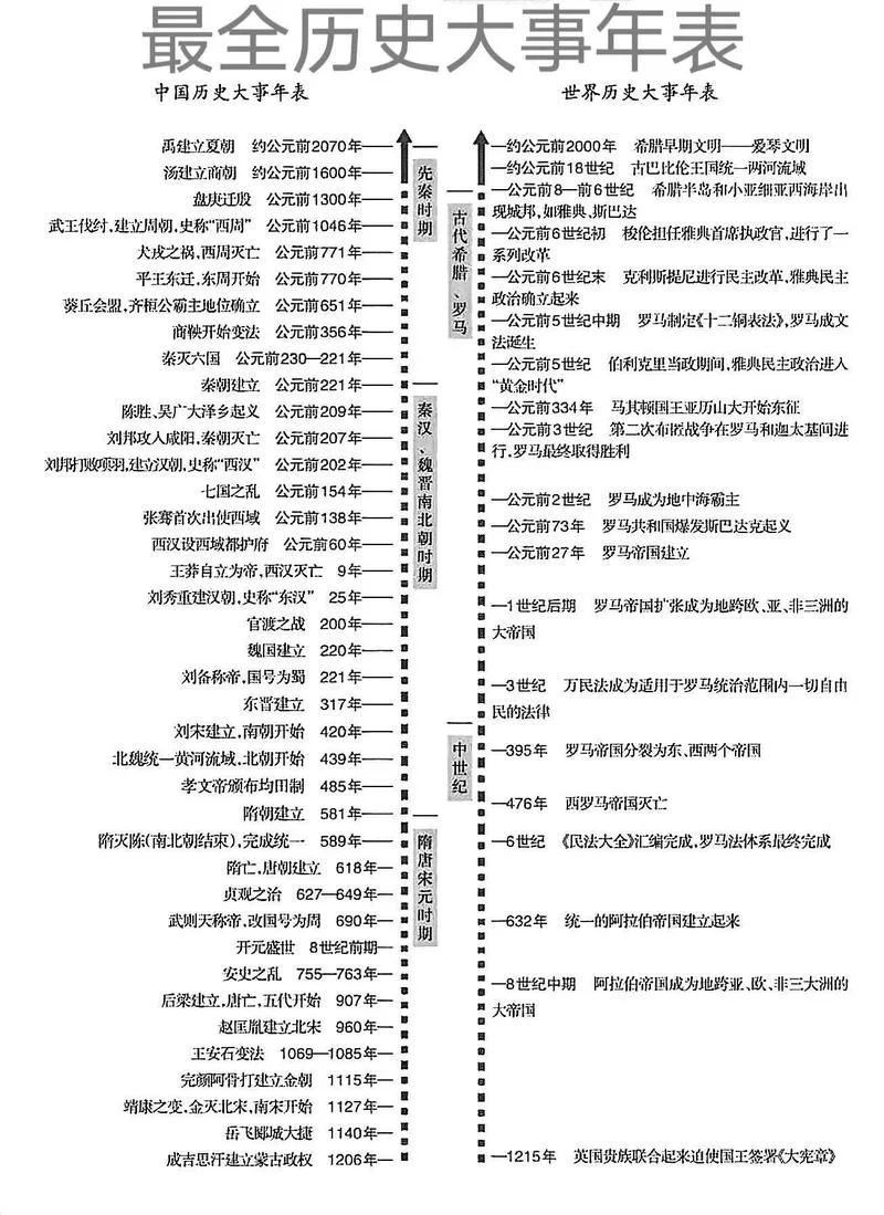 八年级下册历史年代尺_2