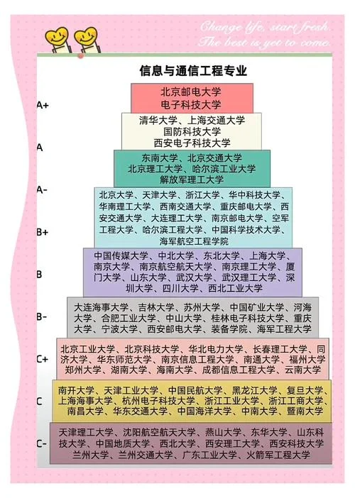 移动通信技术专业介绍-移动通信技术专业概述