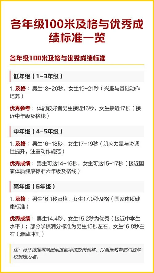 高中100米达标成绩_1