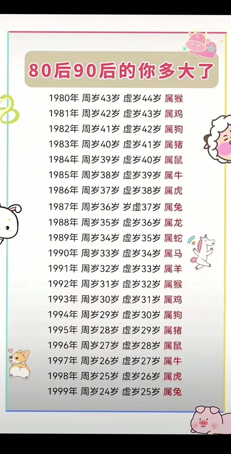 1974年出生今年多大_1