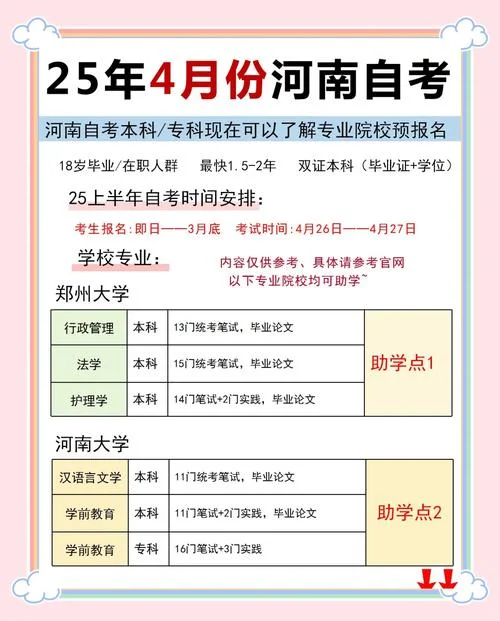 报名条件自考大专-