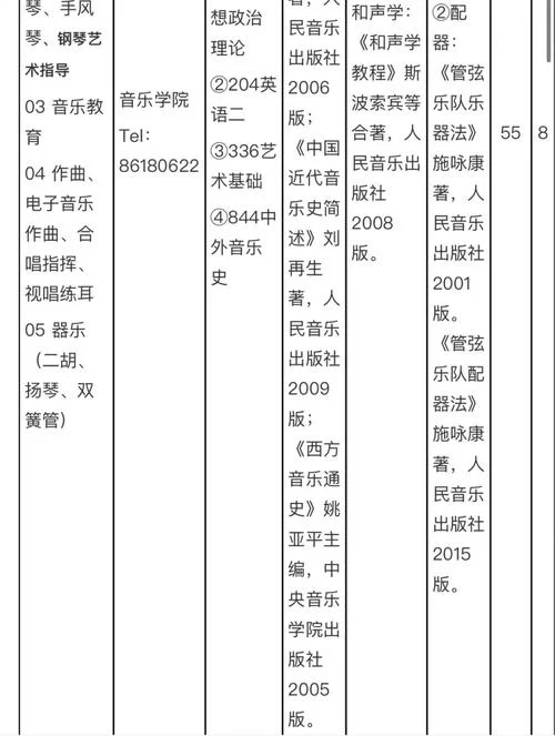 音乐考研学习方法-音乐考研高效学习法