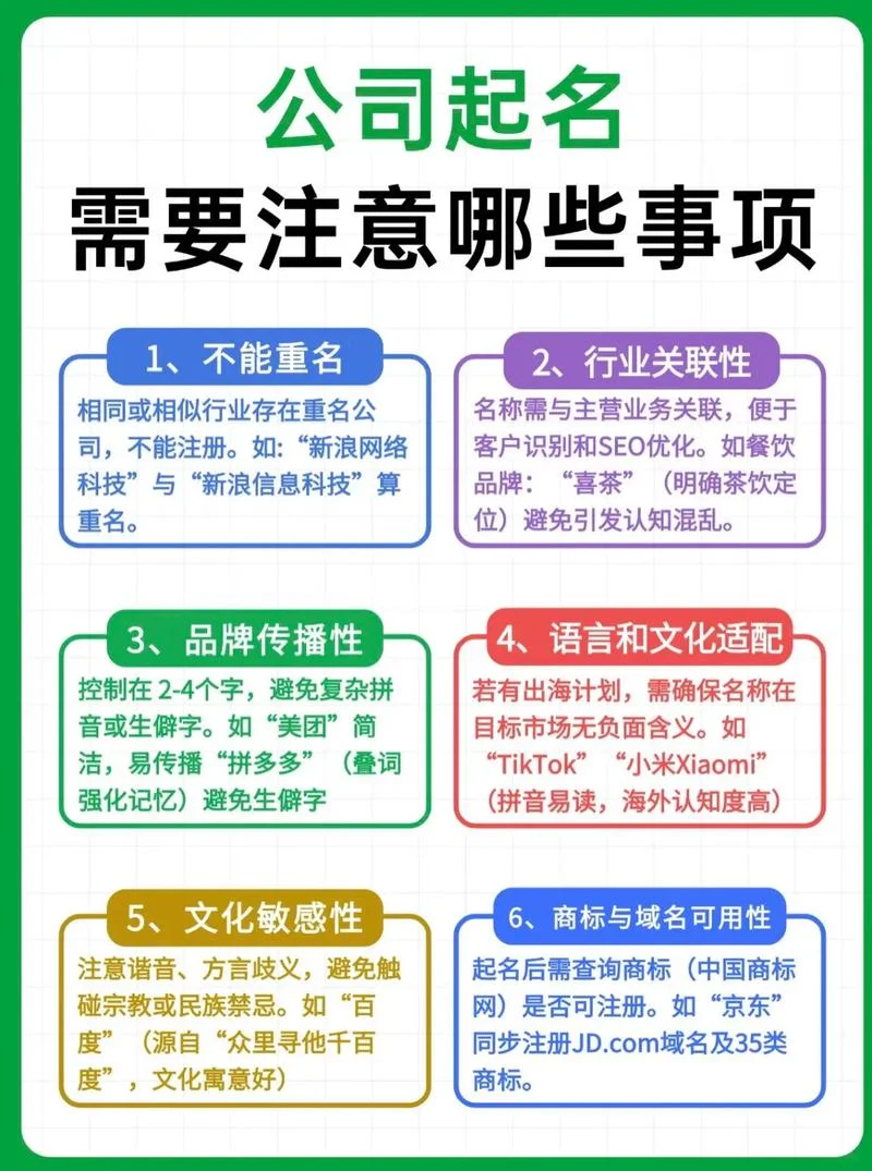 注册新公司起名_1