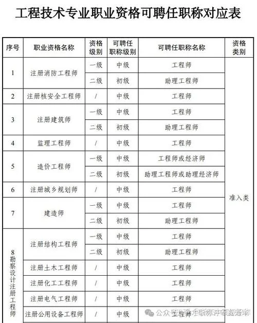 一级建造师算高级职称_2