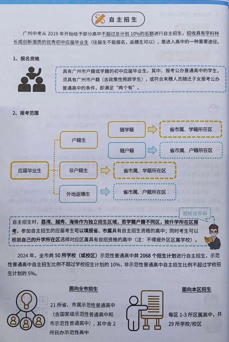 自主招生网上报名流程_1
