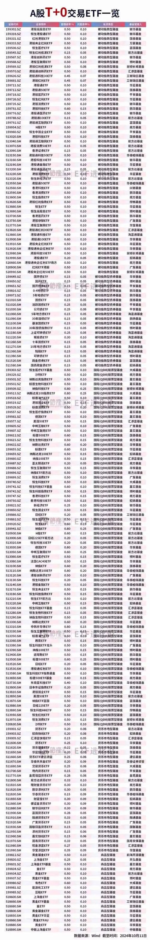 020003基金历史净值_1