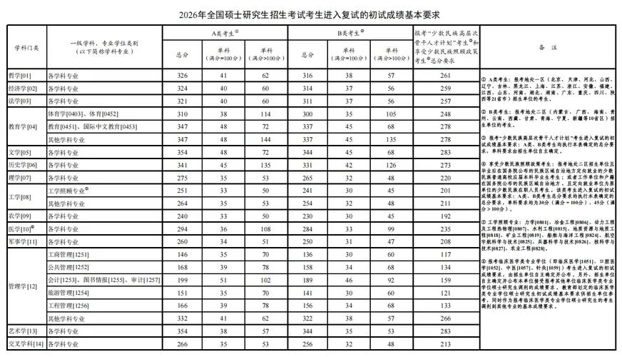 考研什么时候出成绩-考研成绩公布时间