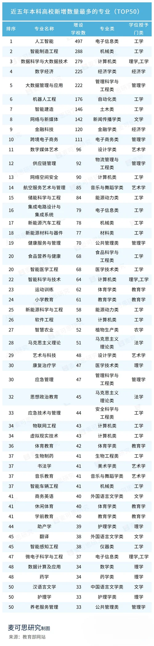 网络教育报考专业_2