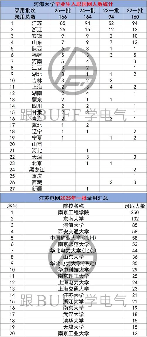 河海大学电气考研难度-河海电考研难度