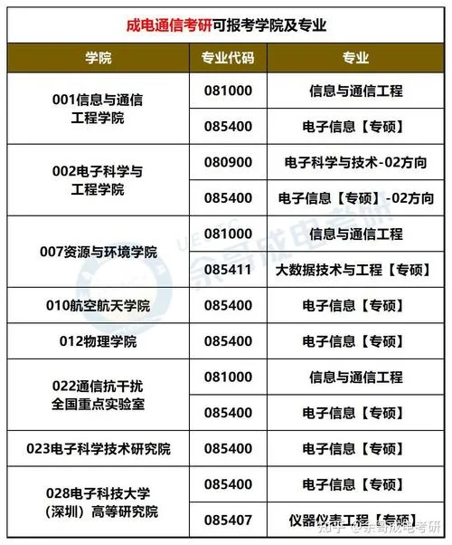 电子科技大学研究生报考-电子科大研究生报考