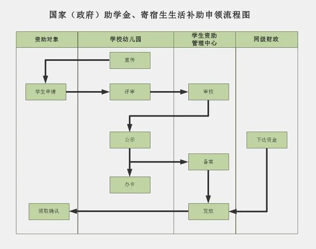 留学基金委资助方式_2