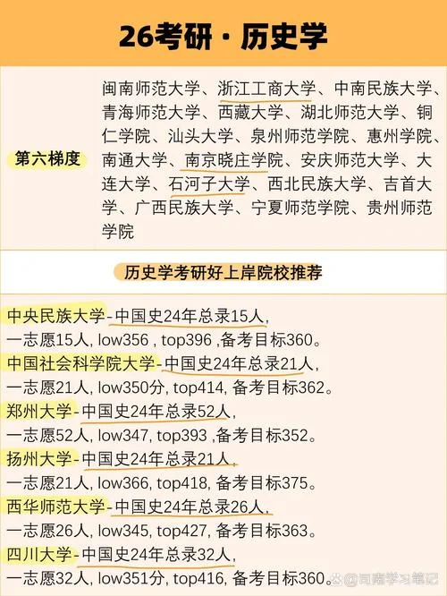 学历史专业的大学-历史系大学生