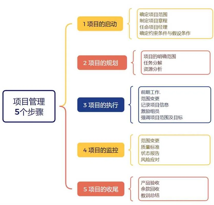 项目管理公司是做什么的-项目管理公司职能