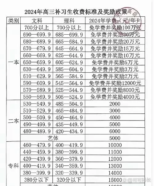 高中复读成绩差-高中复读成绩差