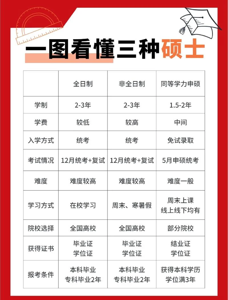 授课型硕士中国认可吗_2