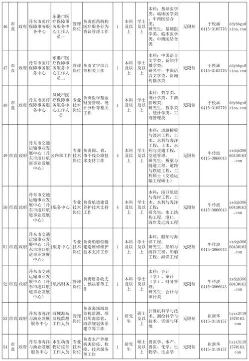 辽宁事业单位报考条件_2