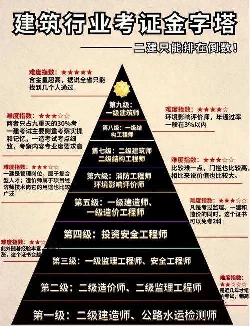 桥梁一级建造师报名条件_2