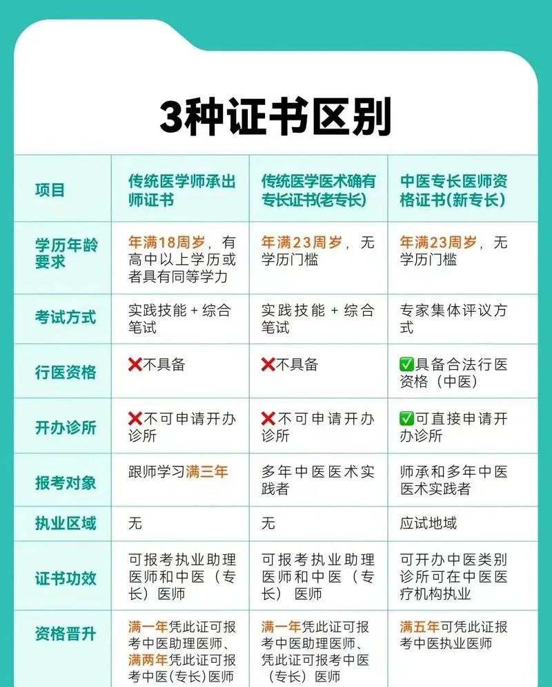 山西确有专长报考条件_2