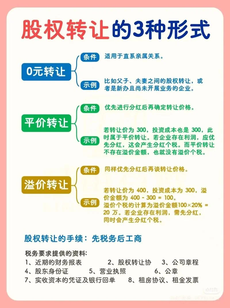 转让公司要注意什么_2