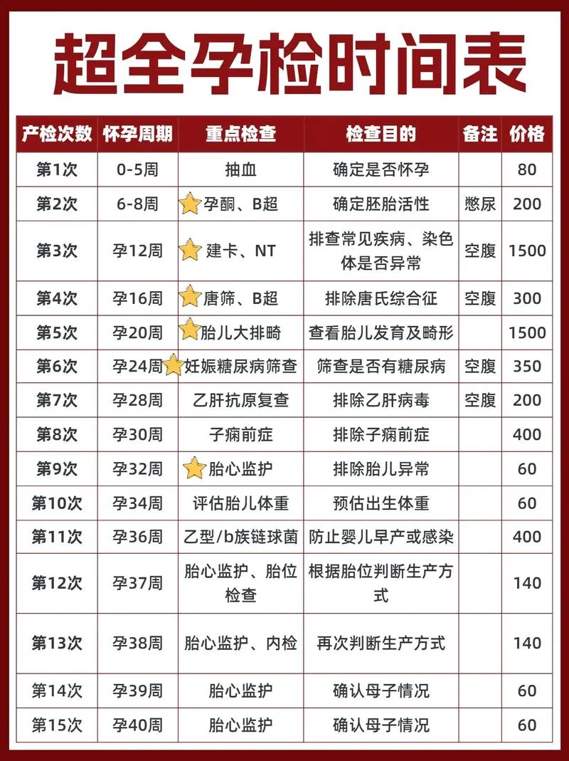 产检假规定的出处_1