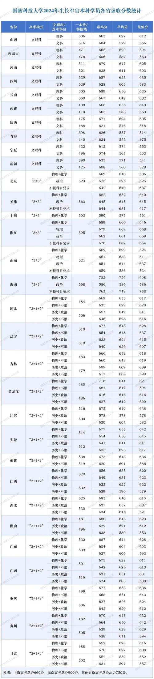 国防科技大学研究生招生信息网_2
