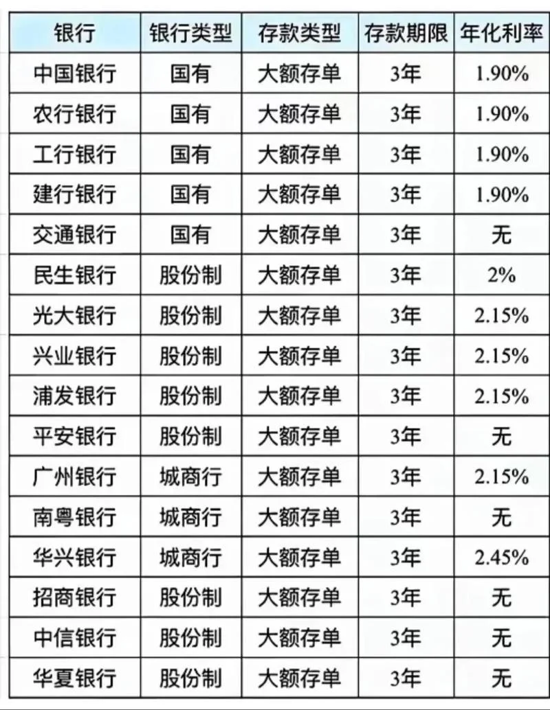 银行的利率在哪查_2