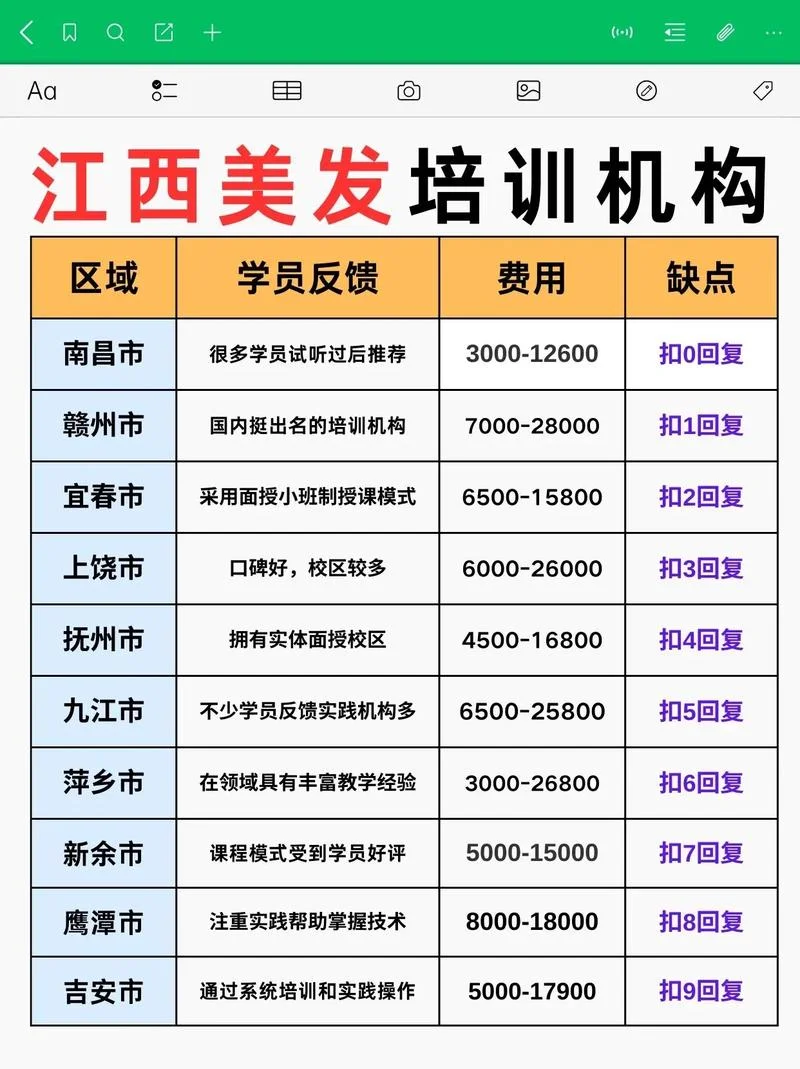美容美发培训费用报名_1