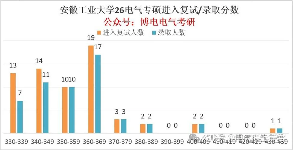 安徽工业大学考研分数线_2