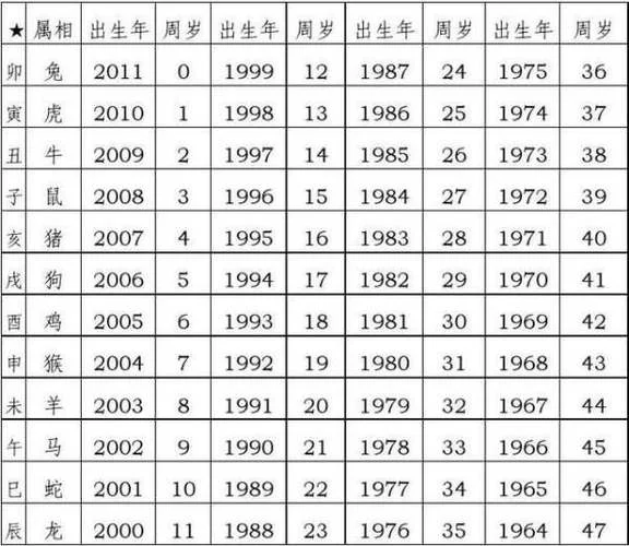 88年龙最佳婚配属相_1